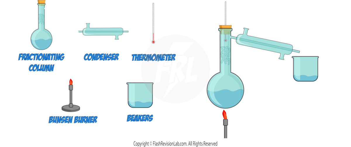 Fractional Distillation